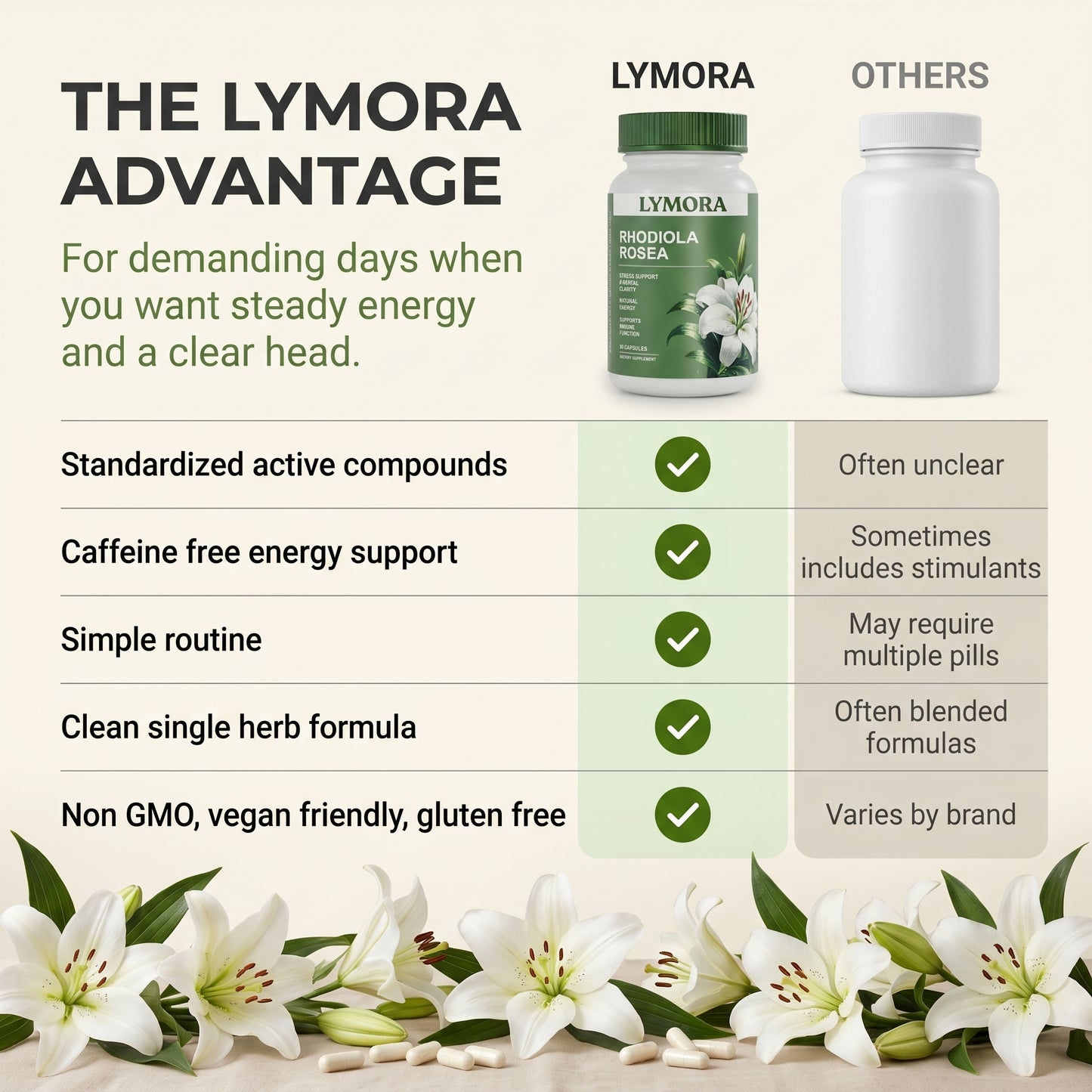 Rhodiola Rosea Extract Capsules